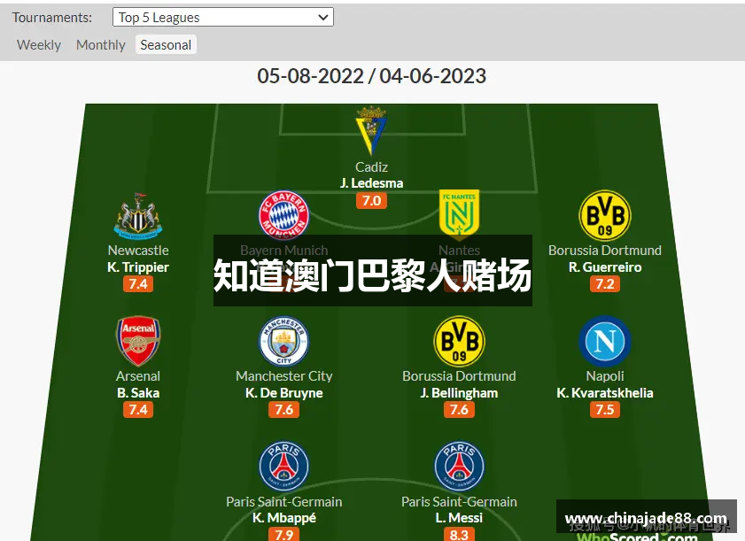 知道澳门巴黎人赌场